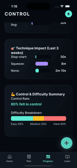 Techniques dashboard